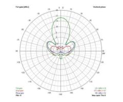 Антена патчева TrueRC Gatling RHCP 1.2-1.35GHz